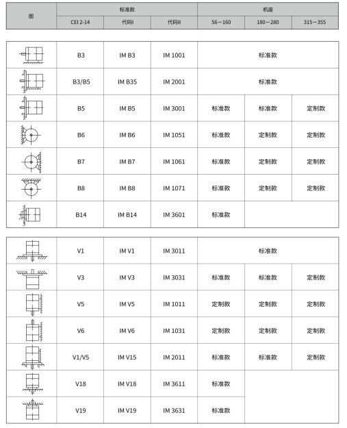 关于电机的安装方式和安装位置.png